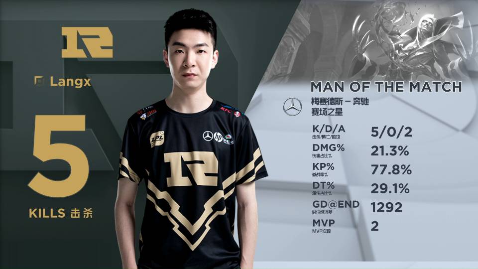 复一日的准 复一日的准